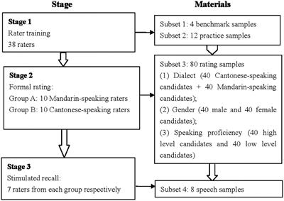 Investigating a shared-<mark class="highlighted">dialect</mark> effect between raters and candidates in English speaking tests